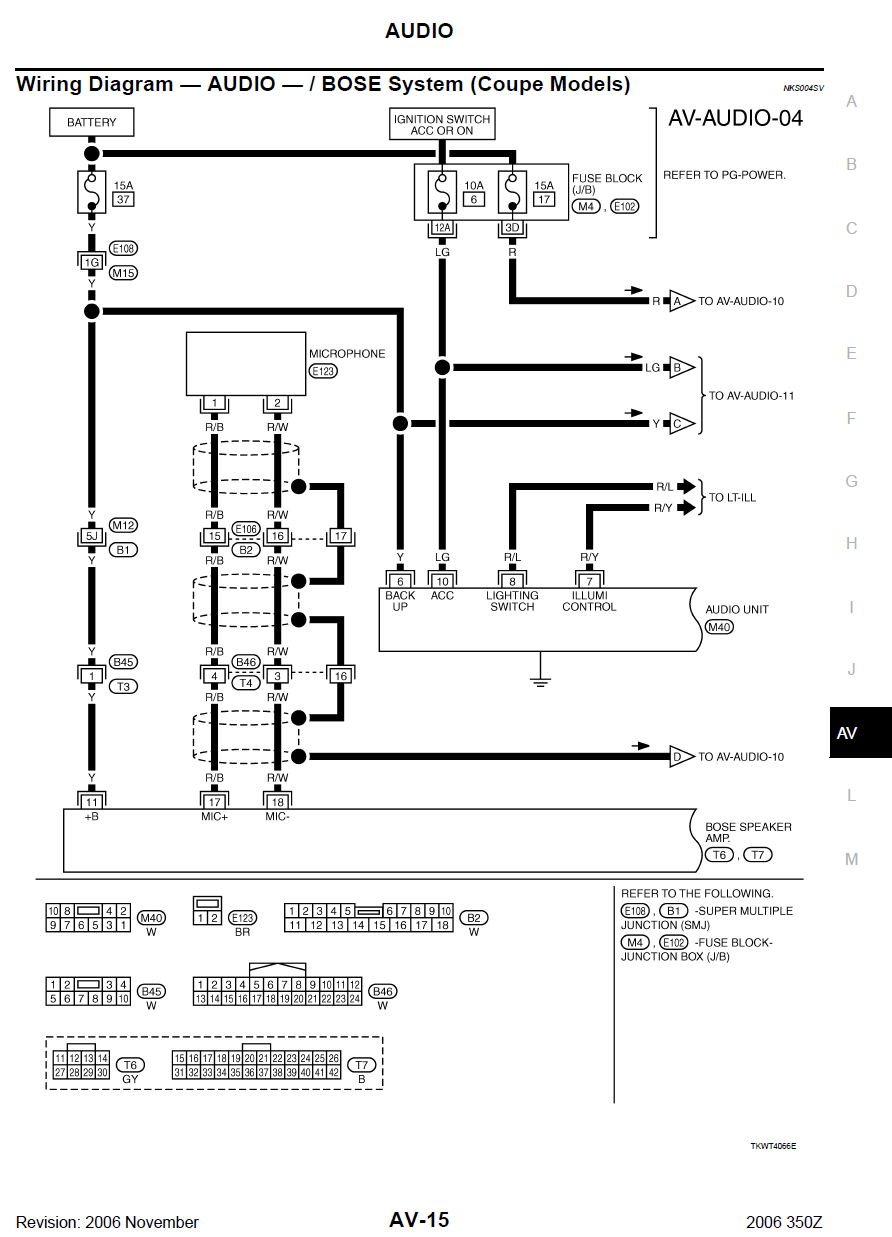 Main PWR/GND Diagram