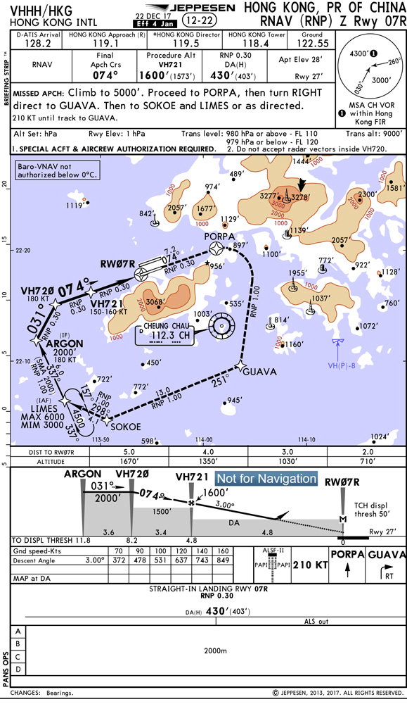 Vhhh Approach Charts