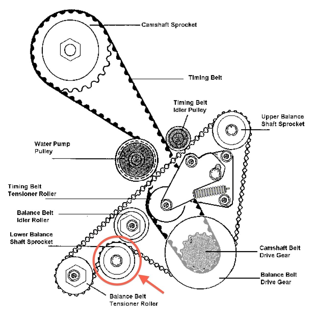 Balance Shaft Sprocket Inspection/Removal; S2 Rennlist Porsche