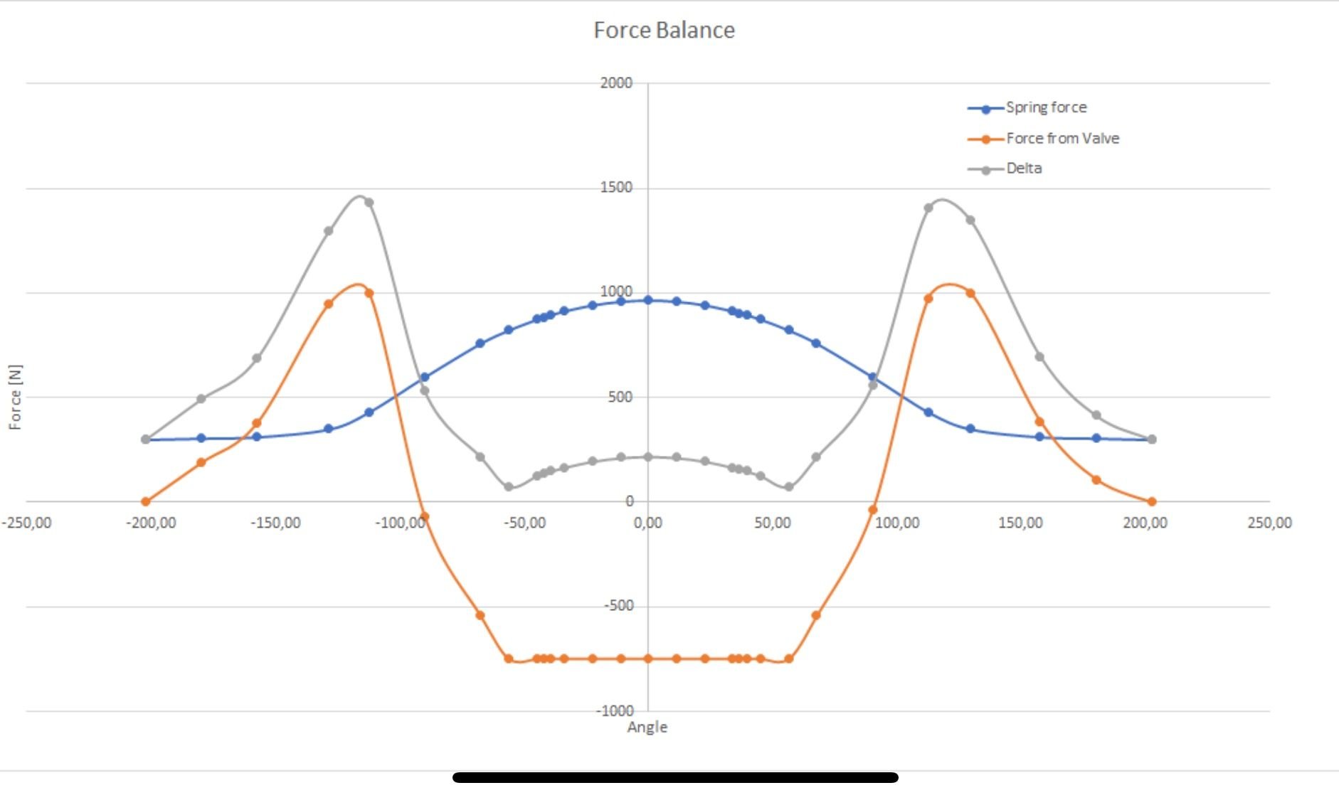 Calculate valve seat pressure Rennlist Porsche Discussion Forums
