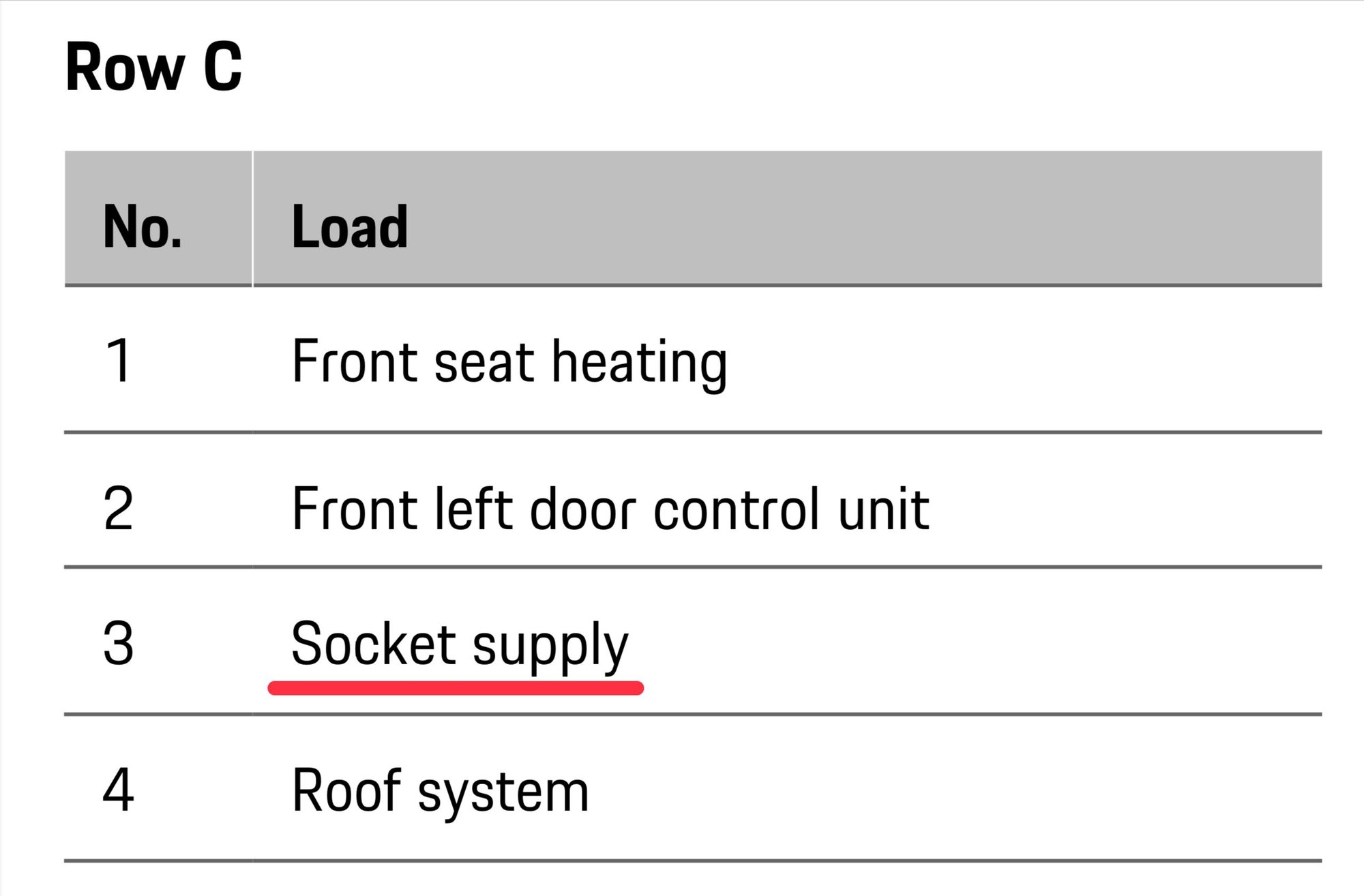 Cigarette lighter fuse location - Rennlist