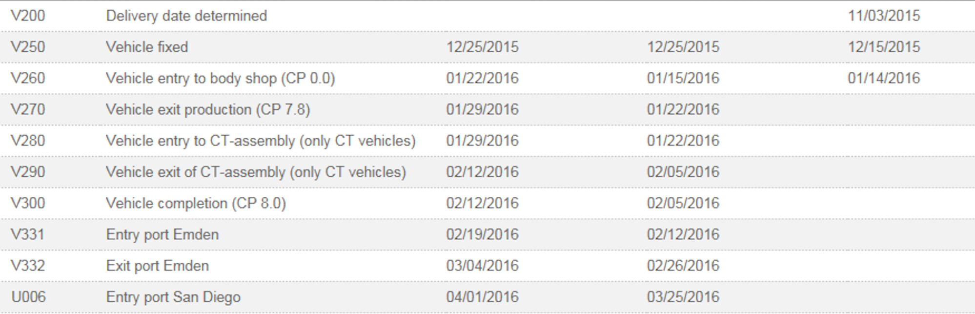 PTS Spyder Build Status... Page 22 Rennlist Porsche Discussion Forums