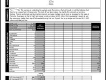 Oil report