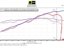 Stock 718 GT4 Road Car (BLUE) vs. STOCK 981 GT4 Road Car (RED)