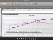 981 3.8L GT4 Clubsport vs 718 3.8L GT4 Clubsport.  The 718 has X51 cams and a larger intake manifold and therefore loses power EVERYWHERE until 6500 RPM.  THEN...when the larger volume manifold adds necessary air to your starving air pump, it creates substantially more horsepower.  