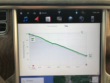 green line is "actual" battery usage so far - grey line is estimated/ideal - vertical axis is battery percentage - horizontal is distance