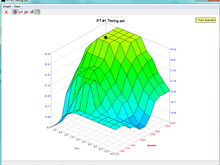 ign 3D graph