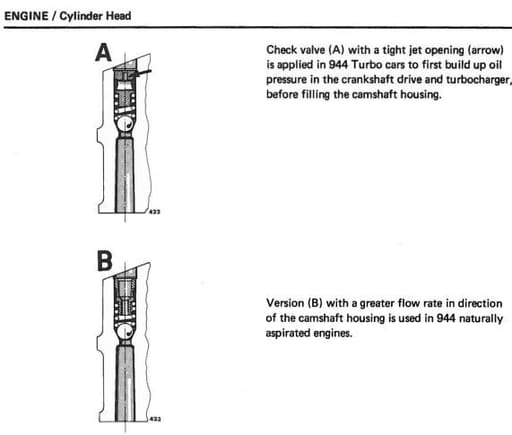 951 oil check valve vs. 944 oil check valve