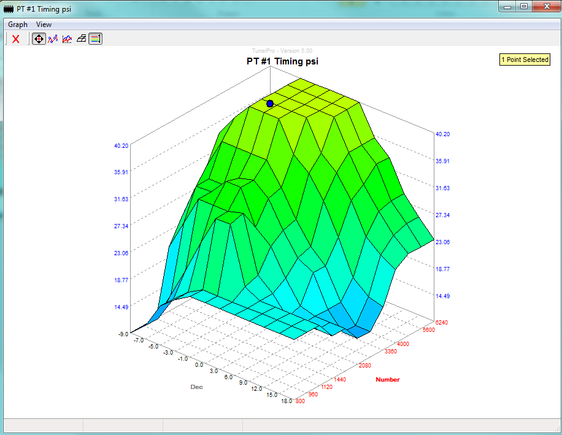 ign 3D graph