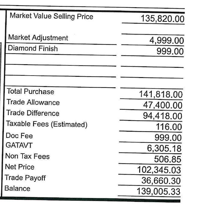 New Vehicle Price gouging by dealer? Rennlist Porsche Discussion Forums