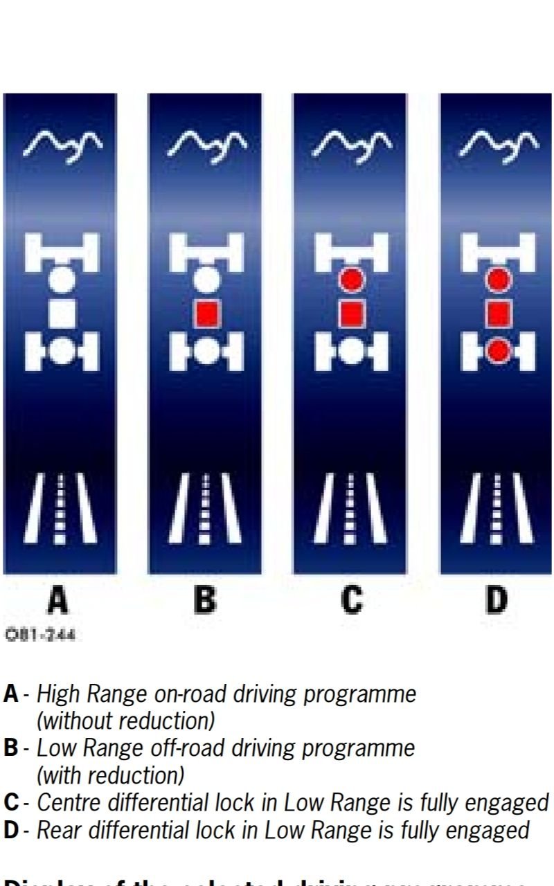 Help... Rear diff lock lights on selector Rennlist Porsche