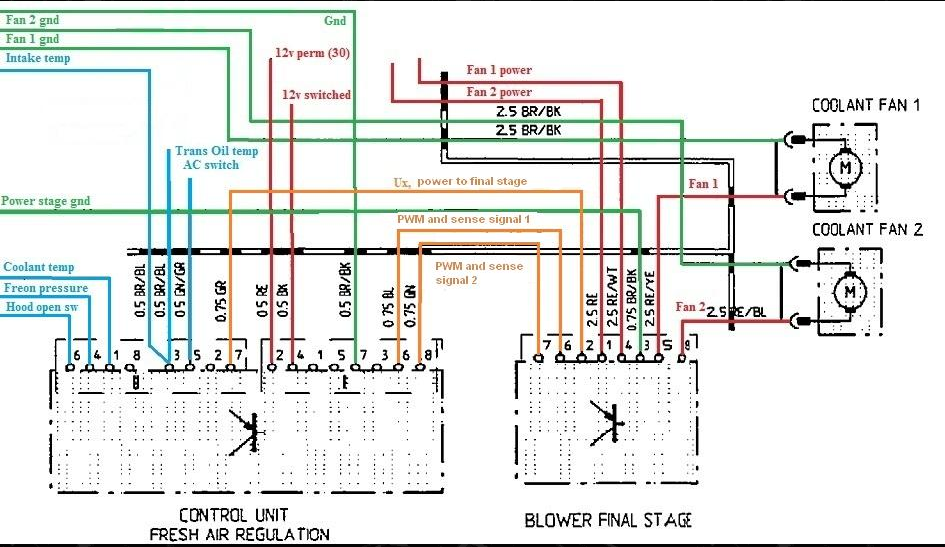 Radiator cooling fans speed Rennlist Porsche Discussion Forums