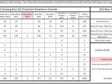 boss production breakdown nov 28 page 1