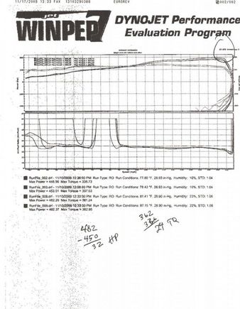 V10 M5/M6 Dynosheet