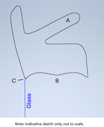 A. B and C are referenced in post.