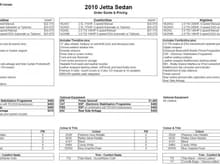 2010 VW Jetta Pricing 2
