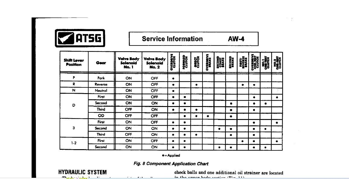 best Source of rebuild parts for AW4 Jeep Cherokee Forum