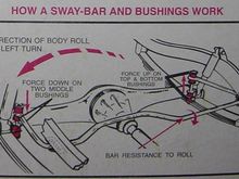 swaybar