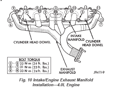 Torque specs - Jeep Cherokee Forum