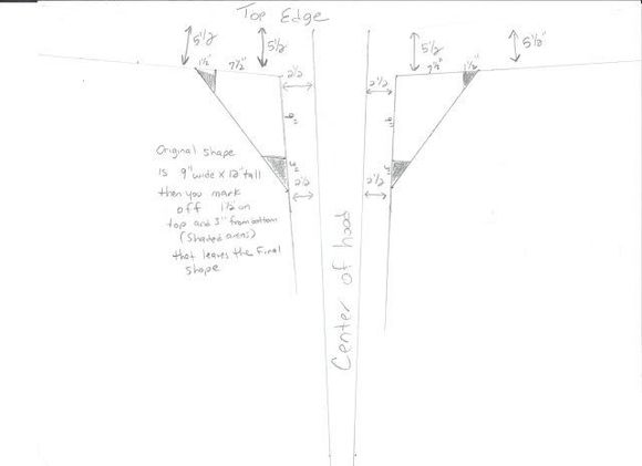 diagram for the measuring the cuts