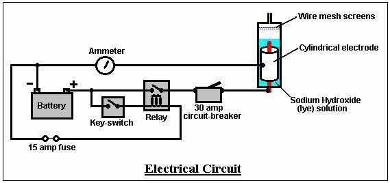 Hotsabi wiring
