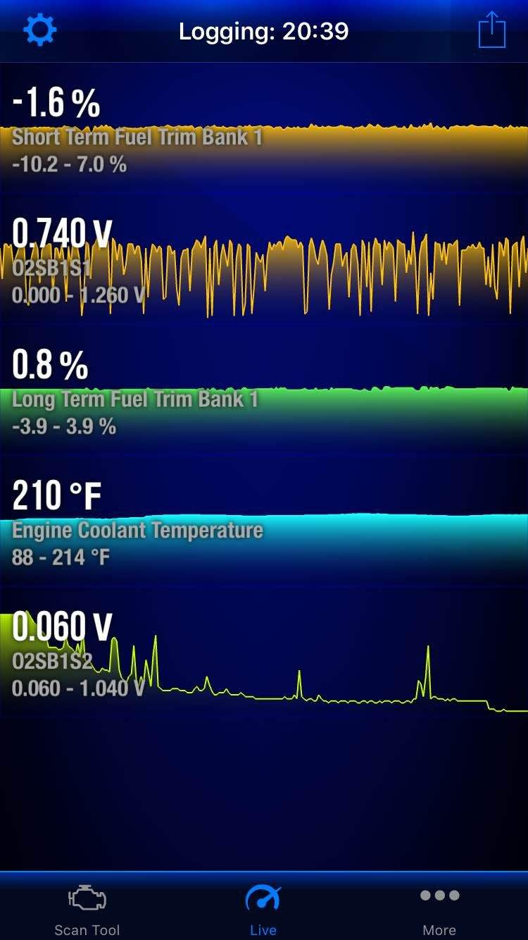 Bad Gas Mileage Jeep Cherokee Forum I Have Just Recently Got Bluedriver And Attached A Live Feed With My 02 Sensors Was Wondering If Anyone Could Tell Sensor Were Bad