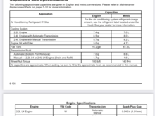 Here’s the chart of capacities