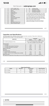 Here’s the chart of capacities