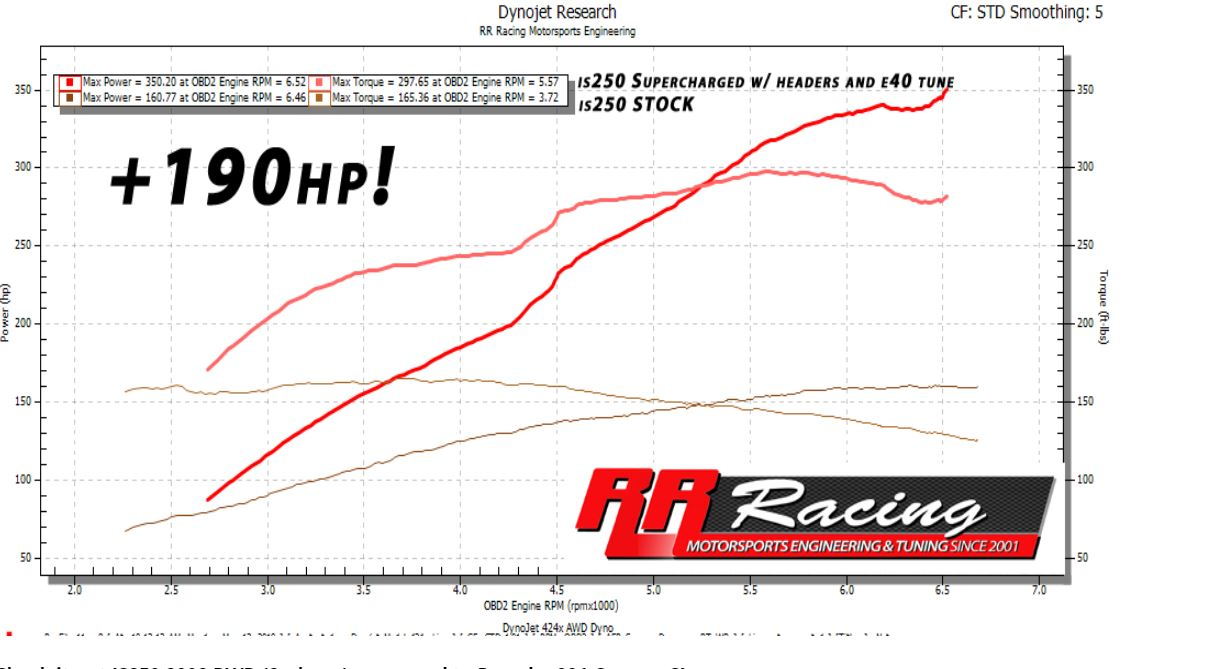 4gr Tuning Is250 Clublexus Lexus Forum Discussion