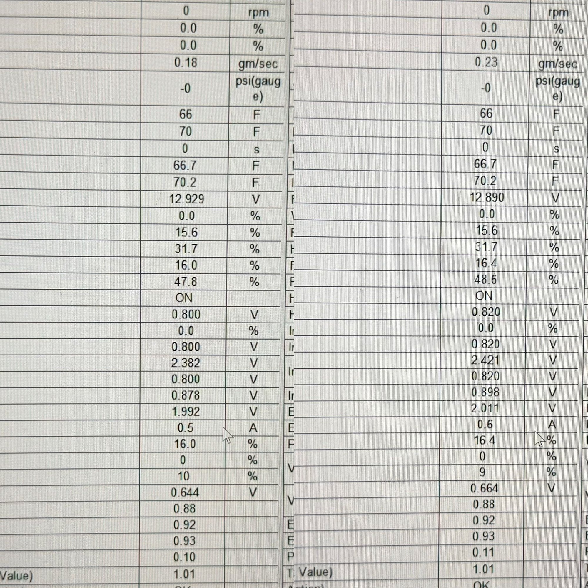 Parameters from both TB’s.
