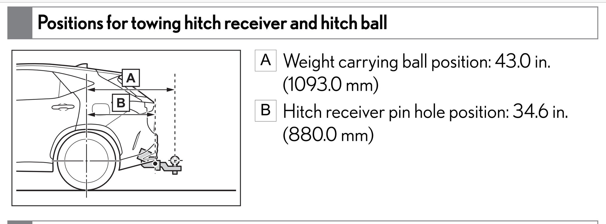 Calculating Tongue Weight