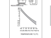 These are the resistance values you should see on a working sensor. 