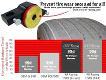 This subject has been covered many times, you will still get the inner tire wear with new tire and an alignment unless you drive like an 82 year old Toyota Avalon driver. It’s an unfortunate design flaw/or not!!!