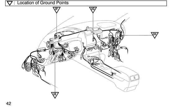 Cockpit grounding points.