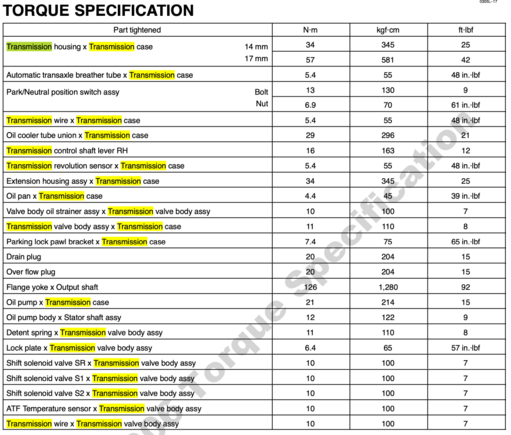 This is from one of the PDFs I have and both say the same at 15 ft-lbf