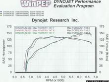 dynosheet