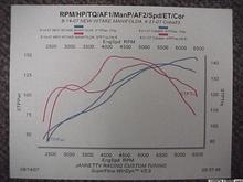 DynoComparison