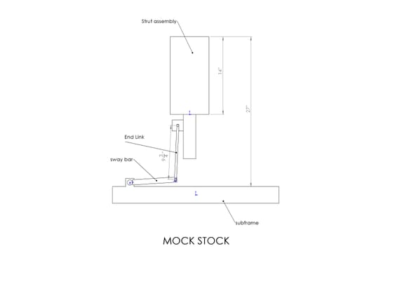 Mock stock configuration