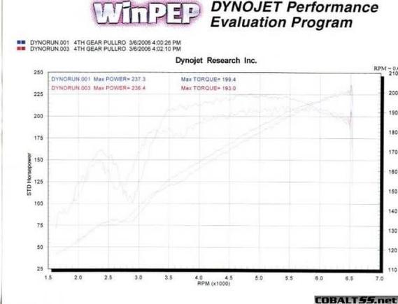 Dyno2006ArrivalBlueSS