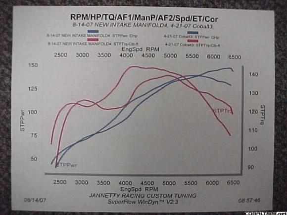 DynoComparison