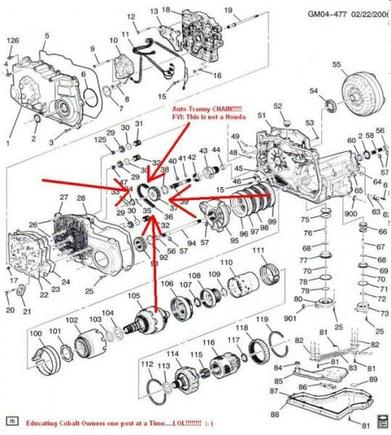 auto tranny ipb