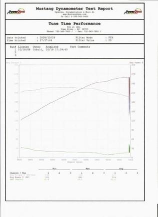 ttpdynosheetscale