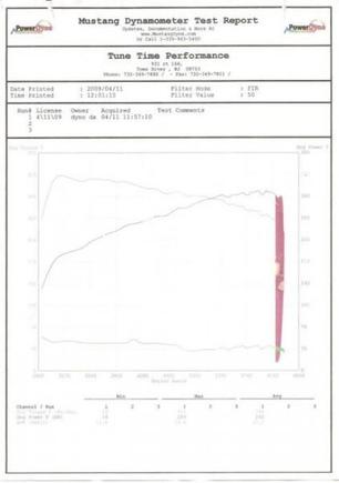 dyno apr,11th 2009