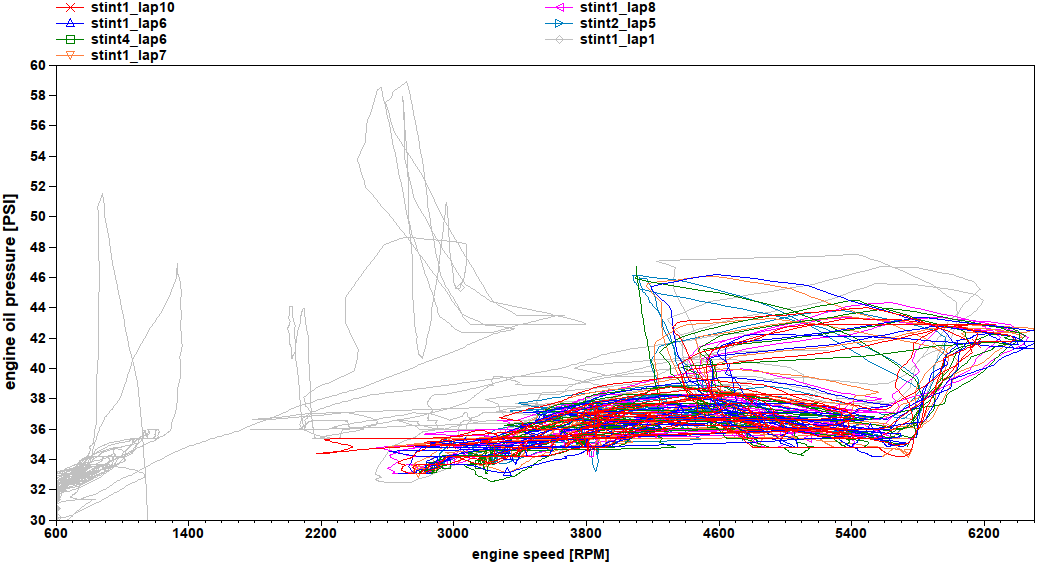 Fluctuating oil pressure gauge Page 2 CorvetteForum Chevrolet