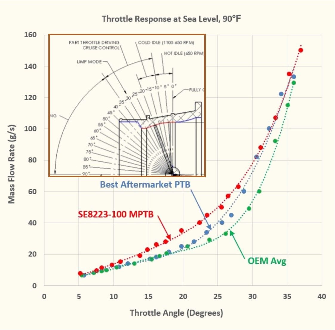 M7 1st gear clutch chatter Page 2 CorvetteForum Chevrolet