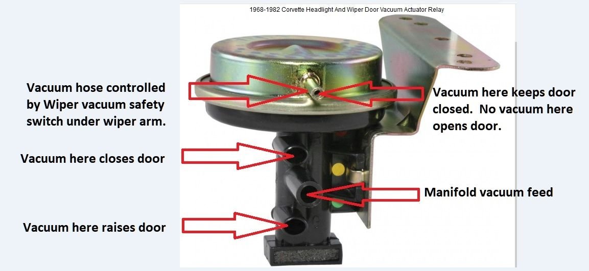 1972 Corvette - Wiper door open while driving - CorvetteForum