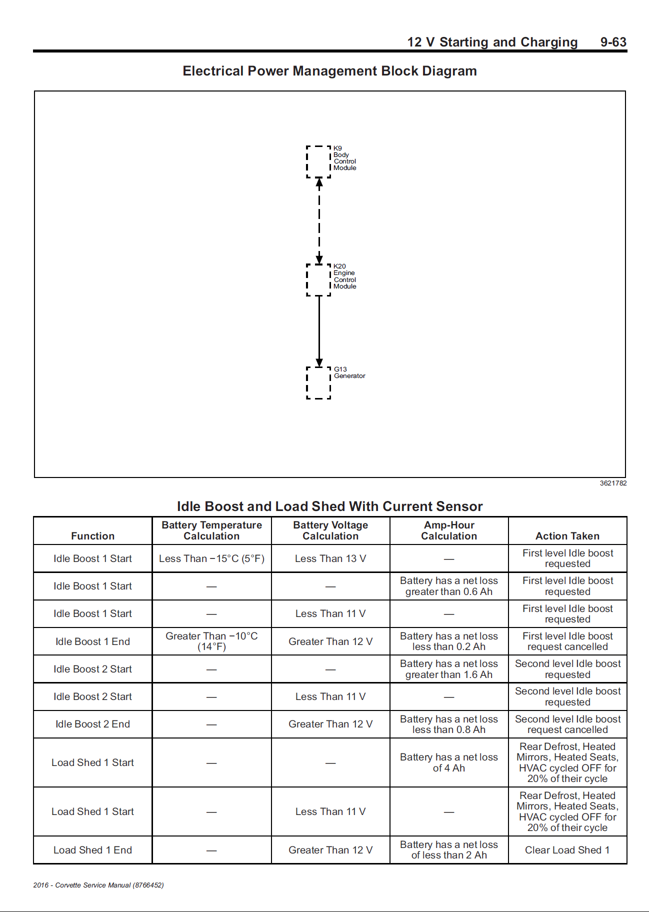 Battery voltage fluctuating CorvetteForum Chevrolet Corvette Forum