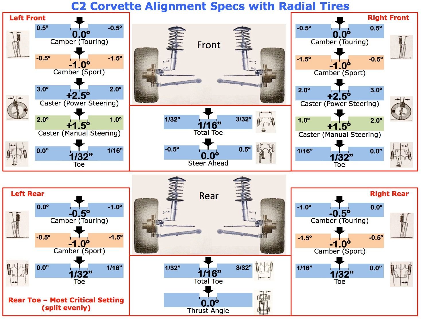 C2 Getting 63 aligned tomorrow. Are these the specs to use ...