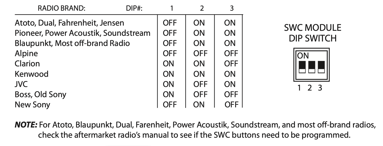 Steering Wheel Radio Controls not Working CorvetteForum Chevrolet Corvette Forum Discussion