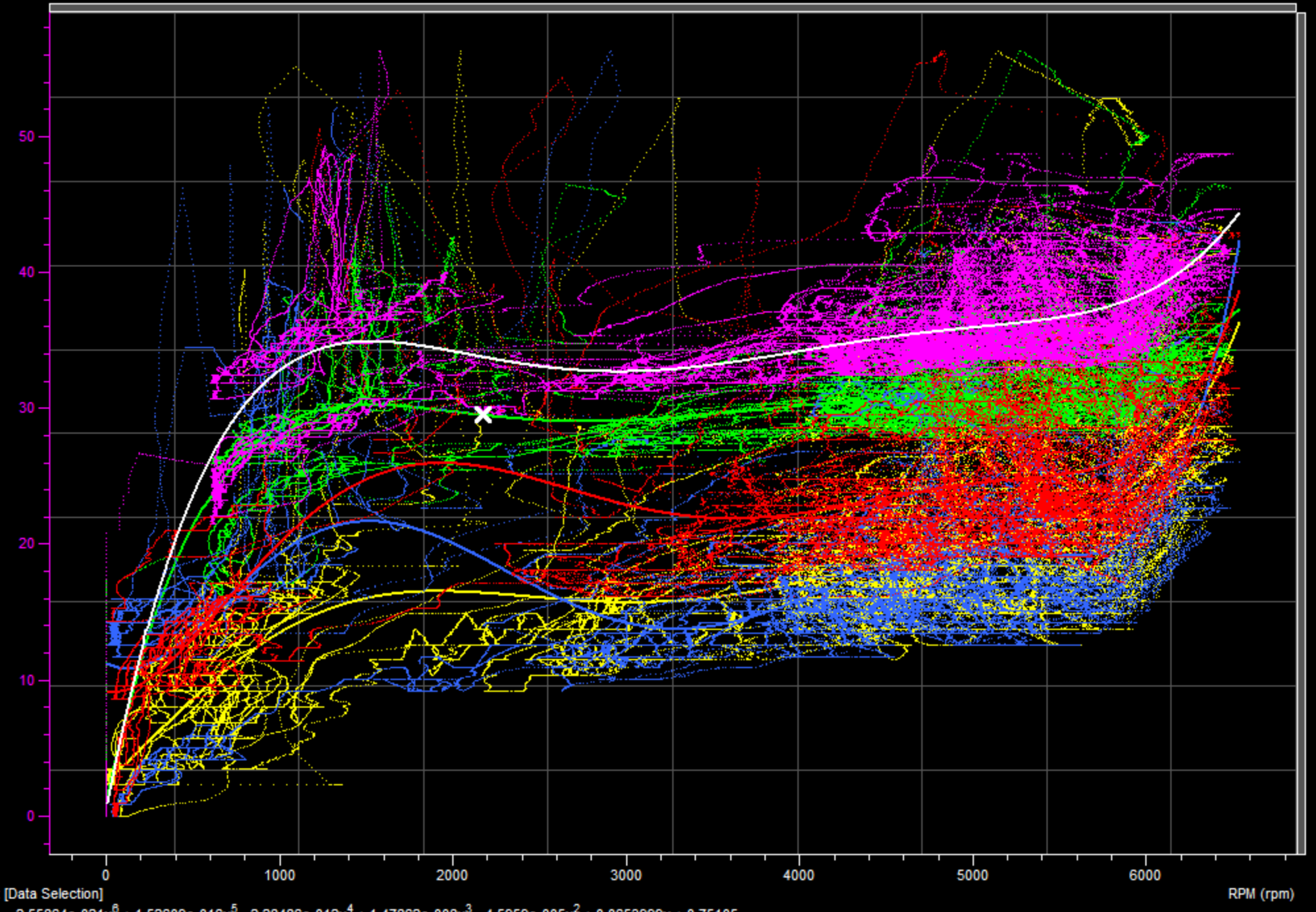 C7 Z06 LT4 oil pressure vs RPM on the track CorvetteForum Chevrolet
